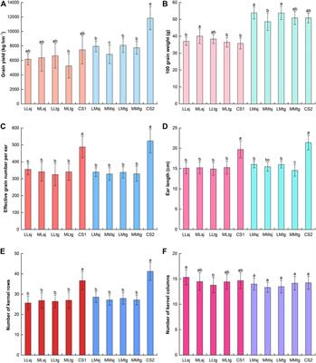 Response of summer maize growth to drought-flood abrupt alternation